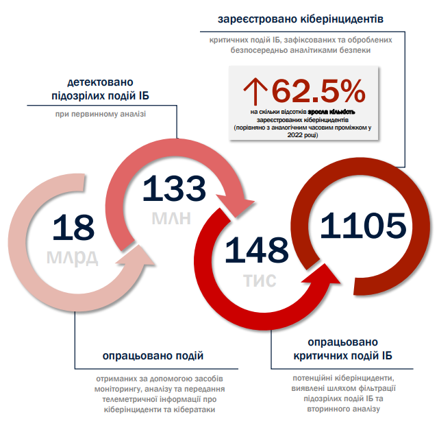 Моніторинг кібербезпеки, 2023 р.