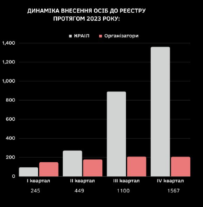 Obmezhennia-dostupu-do-azartnykh-ihor - 3