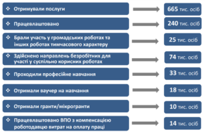 Pokaznyky-diialnosti-tsentriv-zayniatosti - 3
