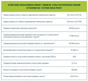 Pokaznyky-rynku-silhospzemel - 3