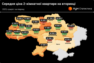 Serednia-tsina-dvokimnatnoi-kvartyry - 3