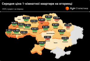 Serednia-tsina-odnokimnatnoi-kvartyry - 3