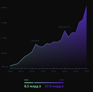 Suma-donativ-cherez-monobank - 3