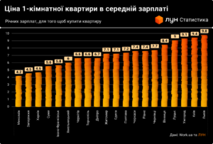 TSina-odnokimnatnoi-kvartyry-v-seredniy-zarplati - 3