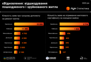 ieVidnovlennia-vidshkoduvannia-poshkodzhenoho-i-zruynovanoho-zhytla - 3
