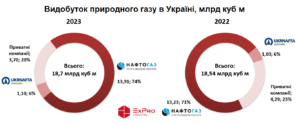 vydobutok-pryrodnoho-hazu - 3