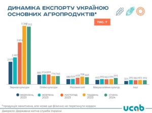 Ahroeksport - 3
