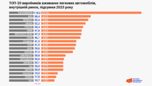 Naypopuliarnishi-marky-vzhyvanykh-lehkovykiv - 3