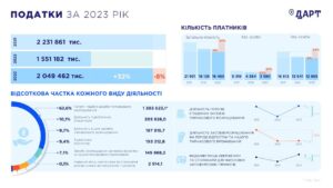 Podatky-vid-turystychnoi-haluzi - 3