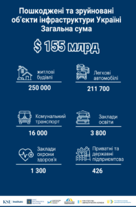 Poshkodzheni-ta-zruynovani-obiekty-infrastruktury - 3