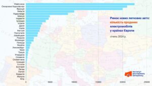 Reytynh-krain-za-kilkistiu-zareiestrovanykh-novykh-elektromobiliv - 3