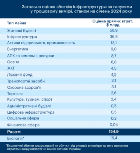 Zbytky-infrastruktury-cherez-viynu - 3