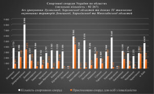 sportyvni-sporudy - 3