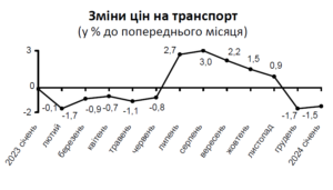 zminy-tsin-na-transport - 3