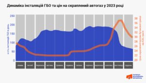 Dynamika-vstanovlennia-HBO-ta-tsin-na-avtohaz - 3