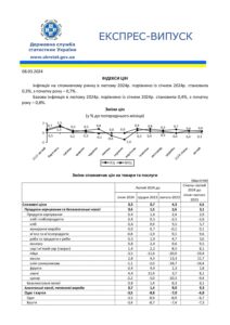 Індекси цін у лютому 2024 р. - 3