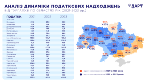 Podatky-vid-turystychnoi-haluzi - 3