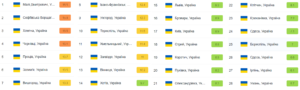 Povitria-u-mistakh-Ukrainy - 3