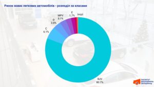 Prydbannia-novykh-lehkovykiv-za-klasamy - 3