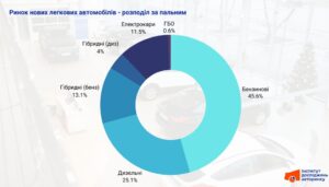 Prydbannia-novykh-lehkovykiv-za-typom-palnoho - 3