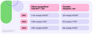 Rozdribna-torhivlia-i-onlayn-prodazhi - 3