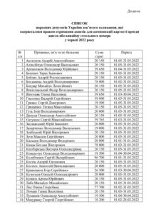 Список народних депутатів 9-го скликання, які скористалися правом отримання коштів для компенсації вартості оренди житла або винайму готельного номера у червні 2022 року - 3