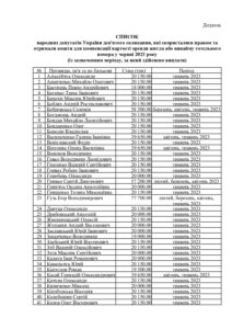 Список народних депутатів 9-го скликання, які скористалися правом отримання коштів для компенсації вартості оренди житла або винайму готельного номера у червні 2023 р. - 3