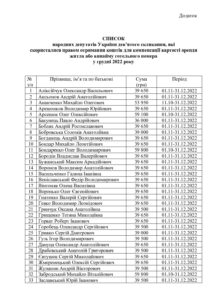Список народних депутатів 9-го скликання, які скористалися правом отримання коштів для компенсації вартості оренди житла або винайму готельного номера у грудні 2022 року - 3