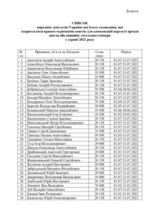 Список народних депутатів 9-го скликання, які скористалися правом отримання коштів для компенсації вартості оренди житла або винайму готельного номера у серпні 2022 року - 3