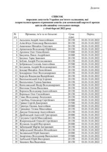 Список народних депутатів 9-го скликання, які скористалися правом отримання коштів для компенсації вартості оренди житла або винайму готельного номера у січні-березні 2022 року - 3