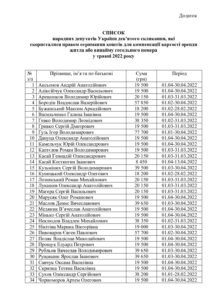 Список народних депутатів 9-го скликання, які скористалися правом отримання коштів для компенсації вартості оренди житла або винайму готельного номера у травні 2022 року - 3