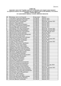 Список народних депутатів 9-го скликання, які скористалися правом отримання коштів для компенсації вартості оренди житла або винайму готельного номера у травні 2023 р. - 3