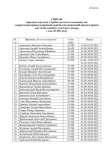 Список народних депутатів 9-го скликання, які скористалися правом отримання коштів для компенсації вартості оренди житла або винайму готельного номера у жовтні 2022 року - 3