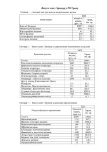 Випуск книг і брошур у 2023 році - 3