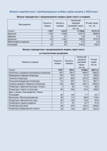 Випуск періодичних і продовжуваних видань (крім газет) у 2023 році - 3