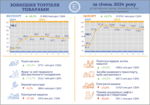 Zovnishnia-torhivlia-Ukrainy-tovaramy - 3