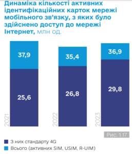 Dynamika-kilkosti-kartok-z-iakykh-bulo-zdiysneno-dostup-do-merezhi-Internet-1 - 3