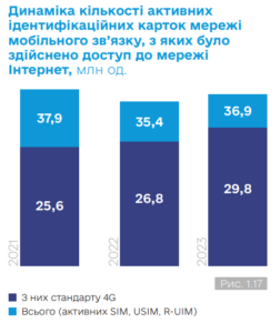 Dynamika-kilkosti-kartok-z-iakykh-bulo-zdiysneno-dostup-do-merezhi-Internet-2 - 3