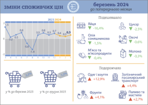 Infliatsiia-berezen-2024 - 3