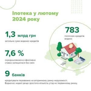 Ipoteka - 3