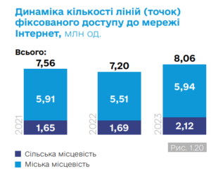 Kilkist-tochok-fiksovanoho-internetu - 3