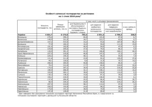 Особисті селянські господарства за регіонами на 1 січня 2018 р. - 3