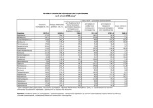 Особисті селянські господарства за регіонами на 1 січня 2020 р. - 3