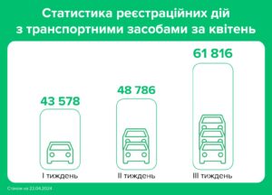 Perereiestratsiia-avto-kviten-2024 - 3