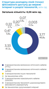 Struktura-tochok-fiksovanoho-internetu - 3