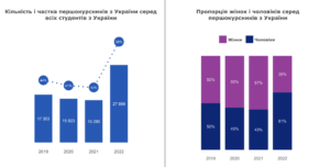 Ukrainski-studenty-v-Polshchi-2019-2022 - 3