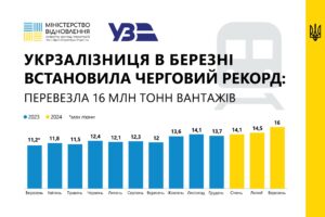 Vantazhoperevezennia-zaliznytseiu - 3