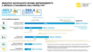 Vydatky-derzhbiudzhetu - 3