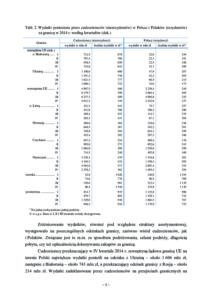Витрати іноземців у Польщі та поляків за кордоном - 3