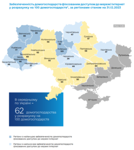 Zabezpechenist-naselennia-fiksovanym-internetom - 3